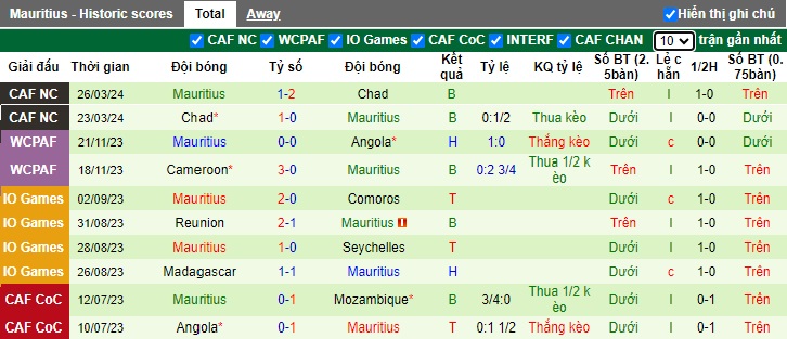 Nhận định, soi kèo Libya vs Mauritius, 23h00 ngày 6/6: Thắng vì ngôi đầu - Ảnh 2