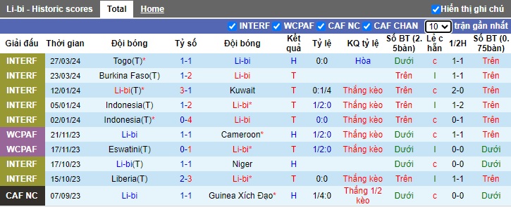 Nhận định, soi kèo Libya vs Mauritius, 23h00 ngày 6/6: Thắng vì ngôi đầu - Ảnh 3