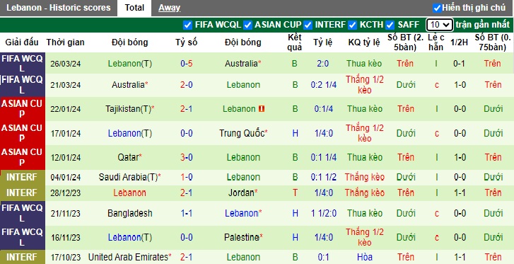 Nhận định, soi kèo Palestine vs Lebanon, 23h00 ngày 6/6: Hòa là đủ - Ảnh 3
