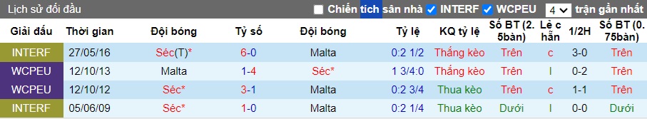 Nhận định, soi kèo CH Séc vs Malta, 22h30 ngày 7/6: Nghiền nát quân xanh - Ảnh 1