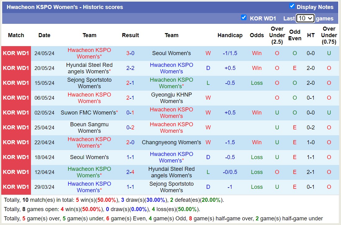 Nhận định, soi kèo Changnyeong Nữ vs Hwacheon KSPO Nữ, 12h00 ngày 8/6: Chủ nhà chìm sâu - Ảnh 2