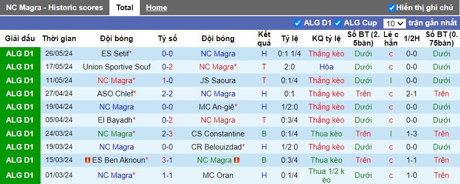 Nhận định, soi kèo Magra vs Paradou, 22h00 ngày 7/6: Thắng để trụ hạng - Ảnh 4