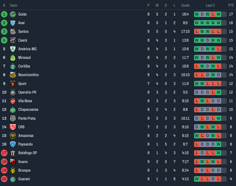 Nhận định, soi kèo America MG vs Ponte Preta, 04h30 ngày 10/6: Cửa trên thắng thế - Ảnh 4