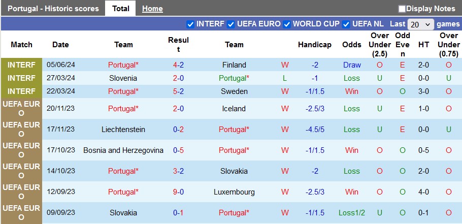 Nhận định, soi kèo Bồ Đào Nha vs Croatia, 23h45 ngày 8/6: Hòa là đẹp - Ảnh 2