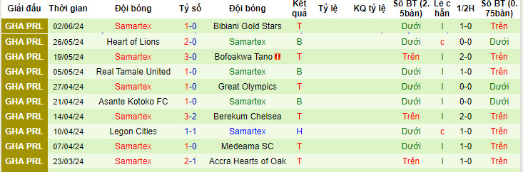 Nhận định, soi kèo Karela United vs Samartex, 22h00 ngày 09/06: Thoải mái nhường điểm - Ảnh 2