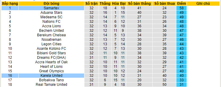 Nhận định, soi kèo Karela United vs Samartex, 22h00 ngày 09/06: Thoải mái nhường điểm - Ảnh 4