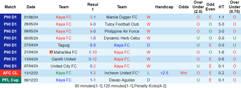 Nhận định, soi kèo Kaya FC vs Mendiola, 19h30 ngày 9/6: Khó có bất ngờ - Ảnh 1