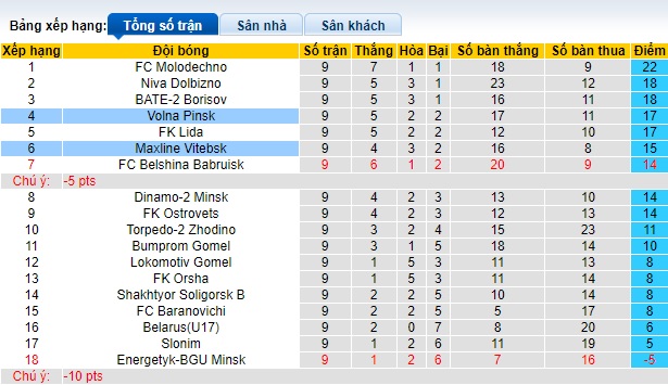 Nhận định, soi kèo Maxline Vitebsk vs Volna Pinsk, 20h30 ngày 8/6: Chia điểm! - Ảnh 1