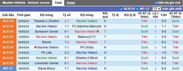 Nhận định, soi kèo Maxline Vitebsk vs Volna Pinsk, 20h30 ngày 8/6: Chia điểm! - Ảnh 4