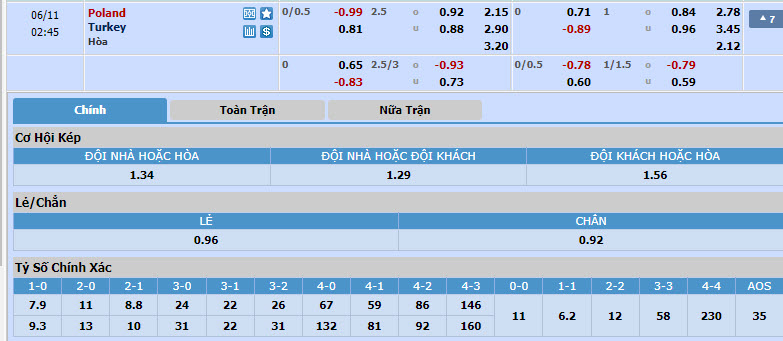Nhận định, soi kèo Ba Lan vs Thổ Nhĩ Kỳ, 01h45 ngày 11/06: Cảnh báo đối thủ - Ảnh 1