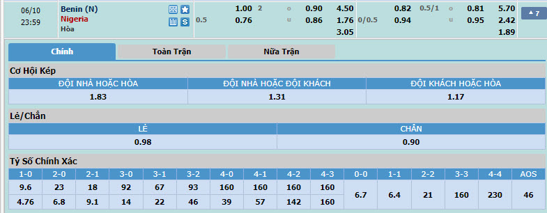 Nhận định, soi kèo Benin vs Nigeria, 22h59 ngày 10/06: Khó tin Đại bàng xanh - Ảnh 1