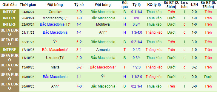 Nhận định, soi kèo CH Séc vs Bắc Macedonia, 22h59 ngày 10/06: Hàng công sắc bén - Ảnh 3