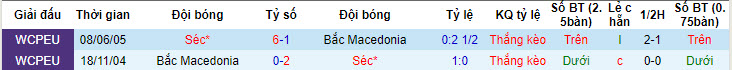 Nhận định, soi kèo CH Séc vs Bắc Macedonia, 22h59 ngày 10/06: Hàng công sắc bén - Ảnh 4