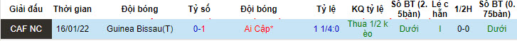 Nhận định, soi kèo Guinea Bissau vs Ai Cập, 22h59 ngày 10/06: Đứt mạch toàn thắng - Ảnh 4