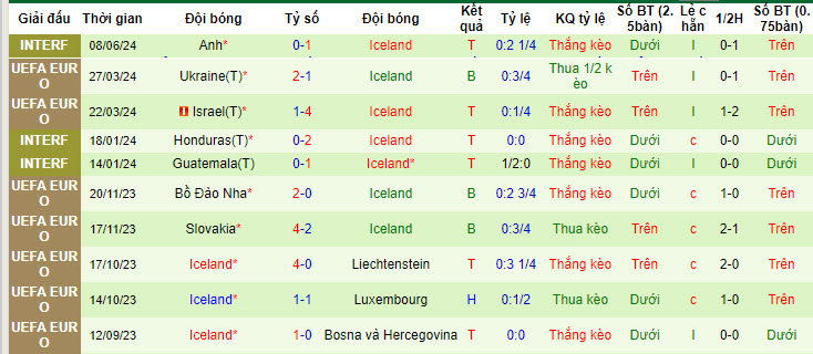 Nhận định, soi kèo Hà Lan vs Iceland, 01h45 ngày 11/06: Đối thủ khó lường - Ảnh 3