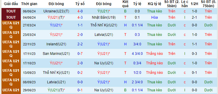 Nhận định, soi kèo U21 Italia vs U23 Panama, 23h15 ngày 10/06: Chưa xứng là cửa trên - Ảnh 2