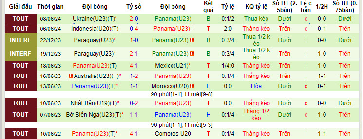 Nhận định, soi kèo U21 Italia vs U23 Panama, 23h15 ngày 10/06: Chưa xứng là cửa trên - Ảnh 3