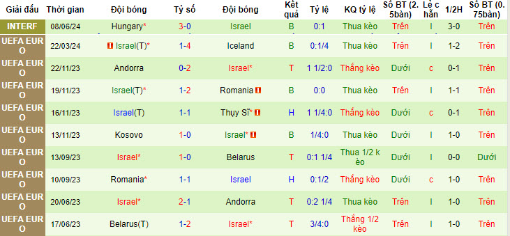 Nhận định, soi kèo Belarus vs Israel, 22h59 ngày 11/06: Đôi bên hài lòng - Ảnh 3
