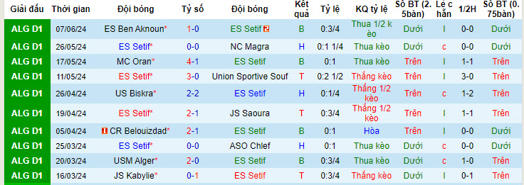 Nhận định, soi kèo ES Setif vs Paradou AC, 22h45 ngày 11/06: Đảm bảo vị thế - Ảnh 1