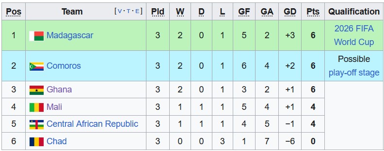 Nhận định, soi kèo Ghana vs CH Trung Phi, 2h00 ngày 11/6: Đẳng cấp lên tiếng - Ảnh 4