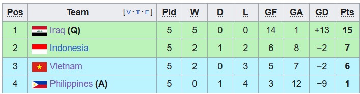 Nhận định, soi kèo Iraq vs Việt Nam, 1h00 ngày 12/6: Tinh thần chiến binh - Ảnh 4
