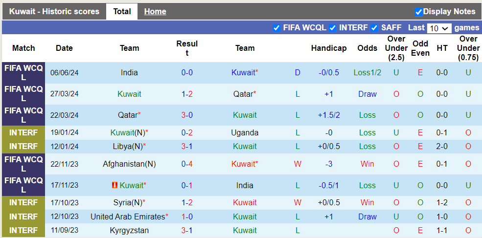 Nhận định, soi kèo Kuwait vs Afghanistan, 0h45 12/06: Thắng lợi nhọc nhằn - Ảnh 2