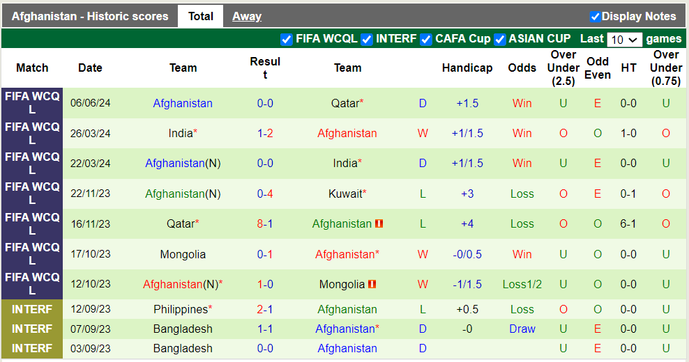 Nhận định, soi kèo Kuwait vs Afghanistan, 0h45 12/06: Thắng lợi nhọc nhằn - Ảnh 3