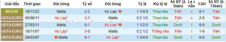 Nhận định, soi kèo Malta vs Hy Lạp, 22h59 ngày 11/06: Lấy lại tâm lý chiến thắng - Ảnh 4