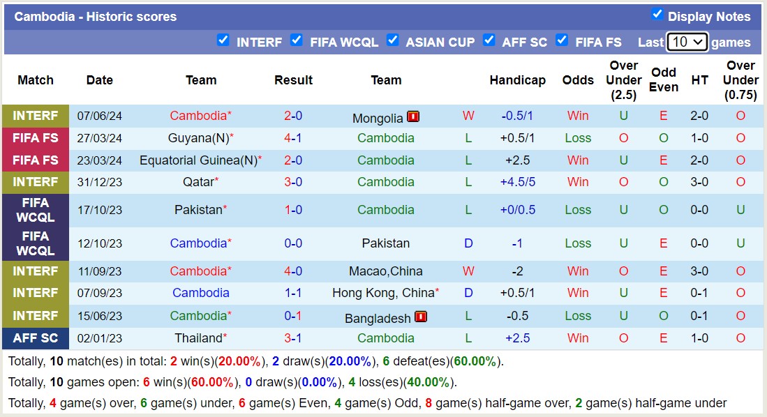 Nhận định, soi kèo Mông Cổ vs Campuchia, 16h00 ngày 11/6: Nỗi đau kéo dài - Ảnh 2