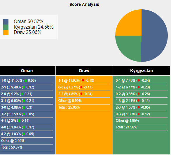 Nhận định, soi kèo Oman vs Kyrgyzstan, 22h59 ngày 11/06: Dắt tay nhau đi tiếp - Ảnh 7