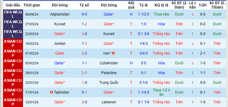 Nhận định, soi kèo Qatar vs Ấn Độ, 22h45 ngày 11/06: Mất vị trí nhì bảng - Ảnh 2