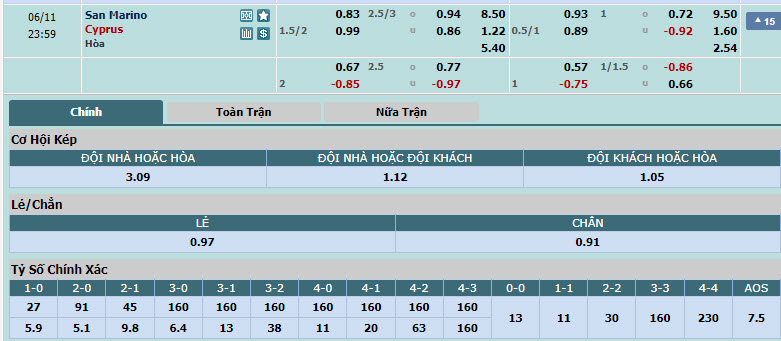 Nhận định, soi kèo San Marino vs Cyprus, 22h59 ngày 11/06: Thấp bé nhẹ cân - Ảnh 1