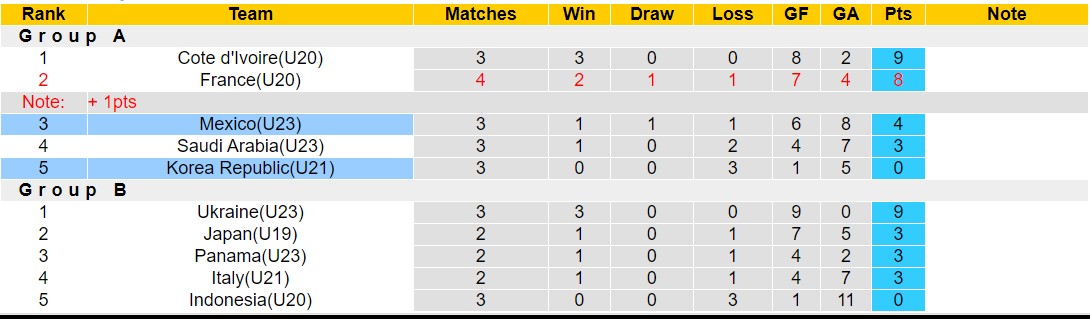 Nhận định, soi kèo U21 Hàn Quốc vs U23 Mexico, 19h00 ngày 11/6: Tiếp tục bét bảng - Ảnh 4