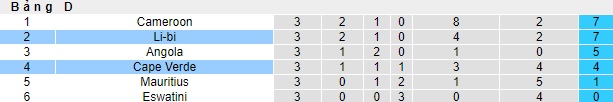 Nhận định, soi kèo Cape Verde vs Libya, 23h00 ngày 11/6: Làm khó chủ nhà - Ảnh 1