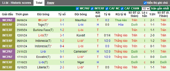 Nhận định, soi kèo Cape Verde vs Libya, 23h00 ngày 11/6: Làm khó chủ nhà - Ảnh 3