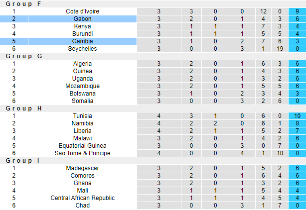Nhận định, soi kèo Gabon vs Gambia, 2h00 ngày 12/6: Chủ nhà sáng giá - Ảnh 4