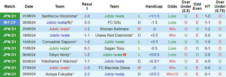 Nhận định, soi kèo Jubilo Iwata vs Tegevajaro Miyazaki, 17h00 ngày 12/6: Chủ nhà thẳng tiến - Ảnh 1