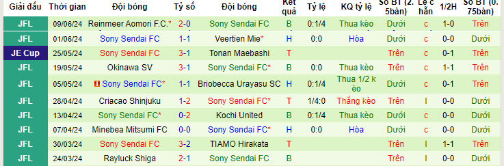 Nhận định, soi kèo Kawasaki Frontale vs Sony Sendai, 17h00 ngày 12/06: Quãng nghỉ cần thiết - Ảnh 3