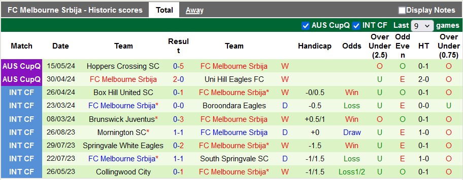 Nhận định, soi kèo Kingston City vs Melbourne Srbija, 16h30 ngày 12/6: Vũ khí tinh thần - Ảnh 2