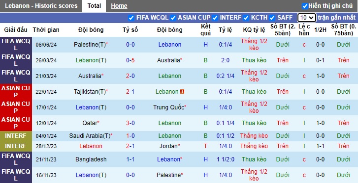 Nhận định, soi kèo Lebanon vs Bangladesh, 23h00 ngày 11/6: Thắng làm quà chia tay - Ảnh 4