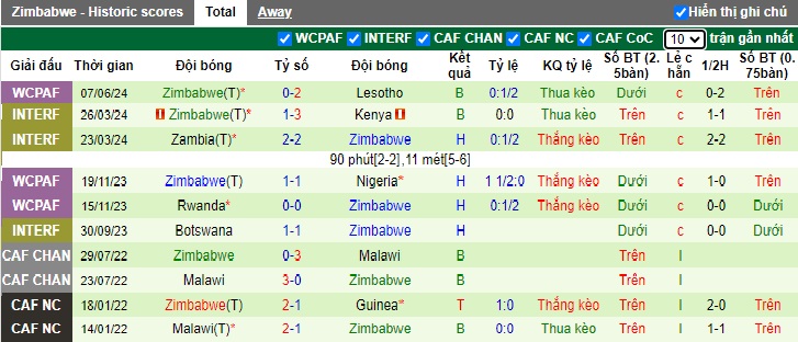 Nhận định, soi kèo Nam Phi vs Zimbabwe, 23h00 ngày 11/6: Điểm tựa sân nhà - Ảnh 4