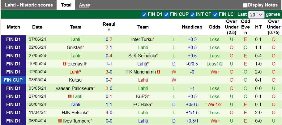 Nhận định, soi kèo Oulu vs Lahti, 22h00 ngày 12/6: Chủ nhà ra oai - Ảnh 2