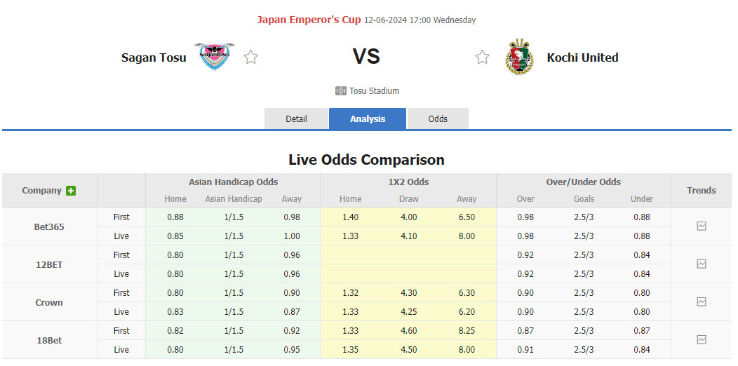 Nhận định, soi kèo Sagan Tosu vs Kochi United, 17h00 ngày 12/06: Xốc lại tinh thần - Ảnh 1