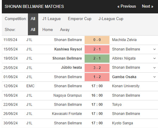 Nhận định, soi kèo Shonan Bellmare vs Konan University, 17h00 ngày 12/06: Tâm lý bất an - Ảnh 1