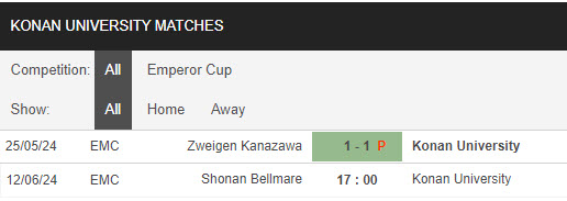 Nhận định, soi kèo Shonan Bellmare vs Konan University, 17h00 ngày 12/06: Tâm lý bất an - Ảnh 2