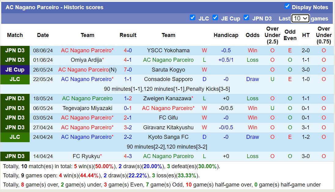 Nhận định, soi kèo Tokyo Verdy vs AC Nagano Parceiro, 16h30 ngày 12/6: Khôn nhà dại chợ - Ảnh 2