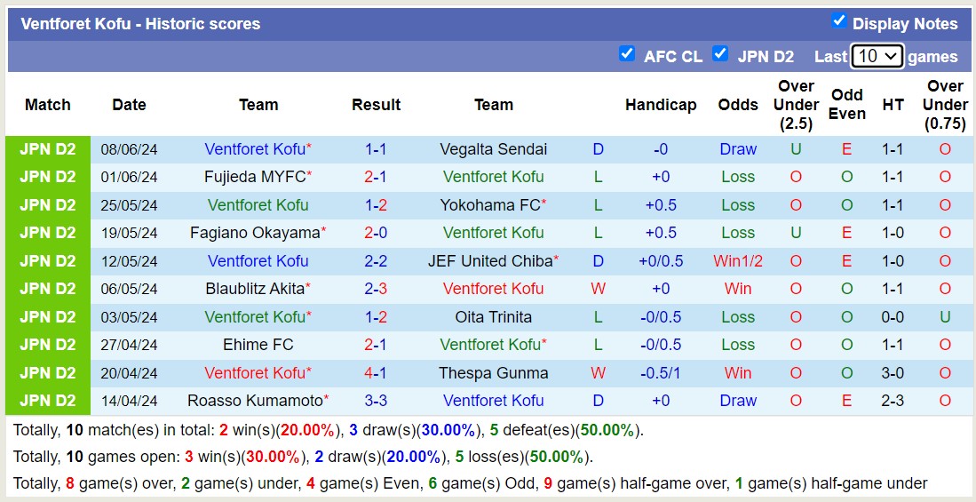 Nhận định, soi kèo Ventforet Kofu vs Honda FC, 17h00 ngày 12/6: Đi tìm niềm vui - Ảnh 1