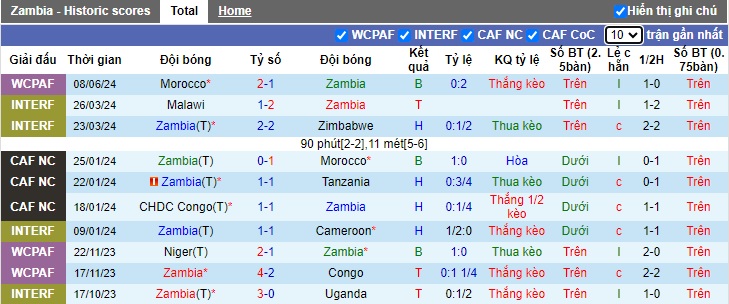 Nhận định, soi kèo Zambia vs Tanzania, 23h00 ngày 11/6: Chia điểm! - Ảnh 4