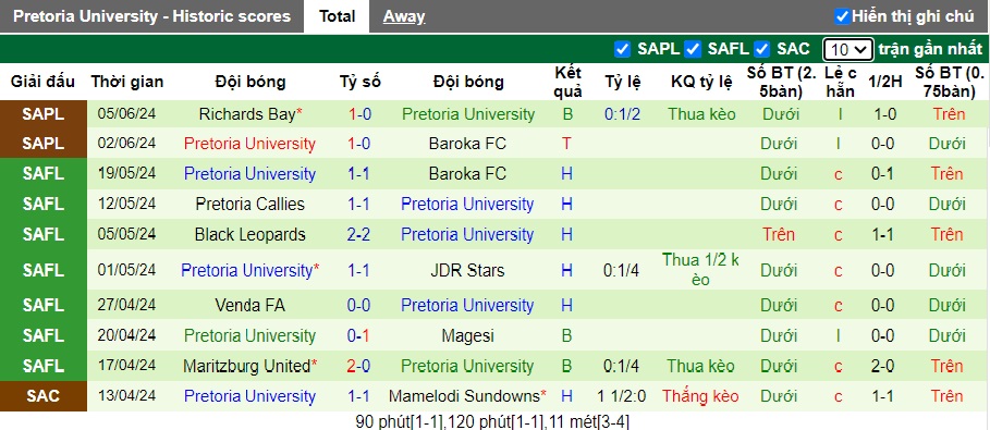 Nhận định, soi kèo Baroka vs Pretoria University, 20h00 ngày 12/6: Đòi nợ lượt đi - Ảnh 3