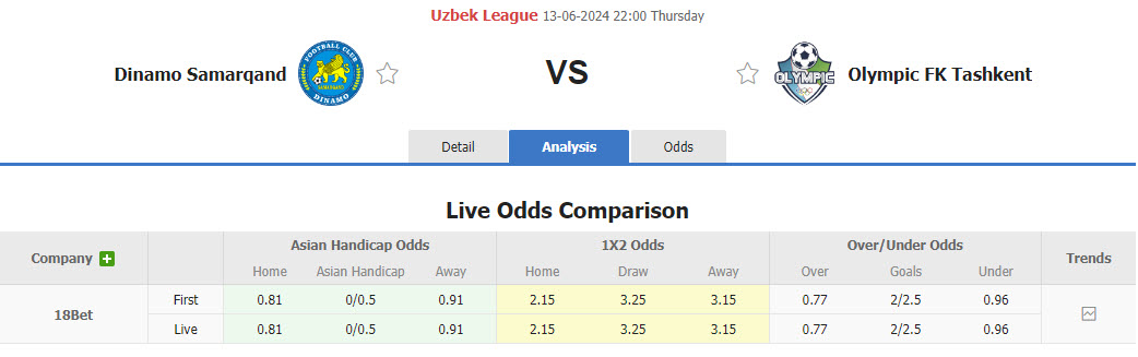 Nhận định, soi kèo Dinamo Samarqand vs FK Olympic Tashkent, 22h00 ngày 13/06: Phong độ thất thường - Ảnh 1